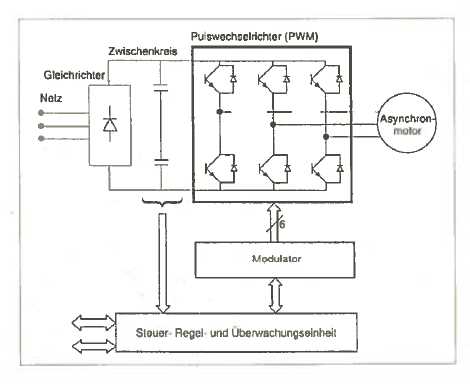 Blokschakelbeeld met frequentieomrichter, Zichtlijnen